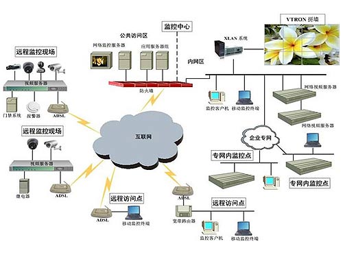 視頻監(jiān)控系統(tǒng)在企業(yè)生產(chǎn)中的作用